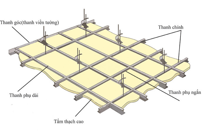 Cấu tạo trần tường thạch cao